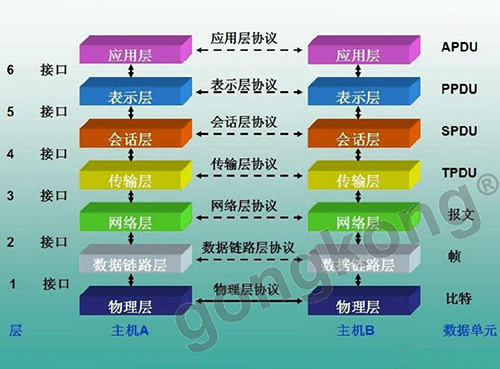 OPC UA TSN乃未來(lái)全互聯(lián)架構(gòu)“黑馬”？